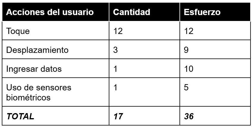 paseo-cognitivo-y-analisis-de-flujo